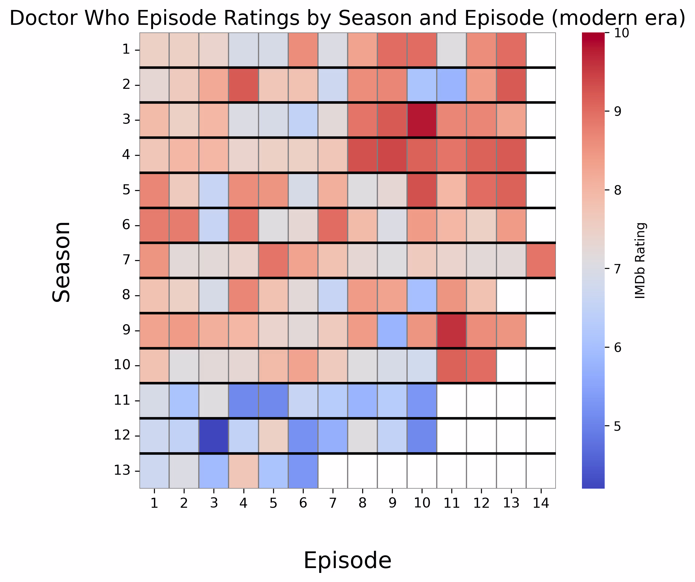 Modern Era Heatmap